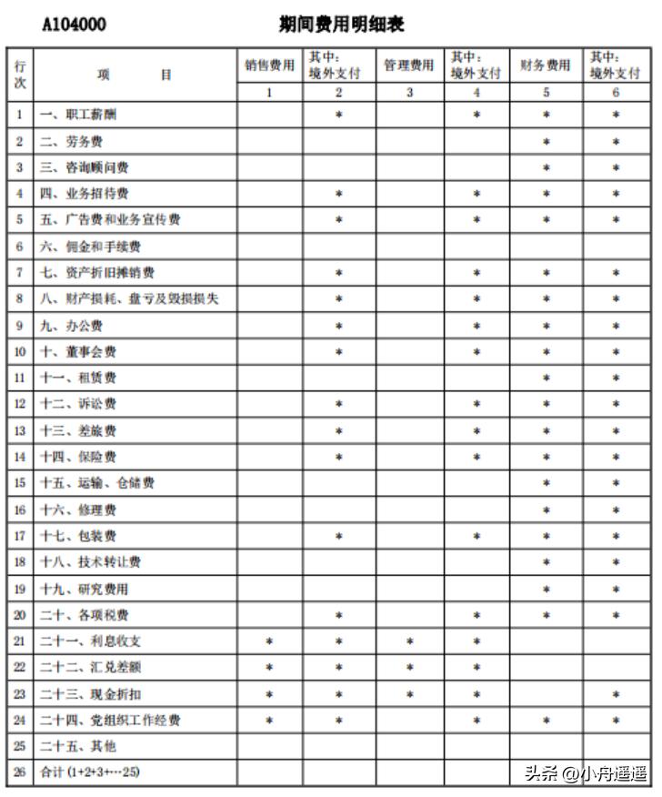 企业所得税年度汇算申报表怎么填,企业所得税汇算清缴退税申报表