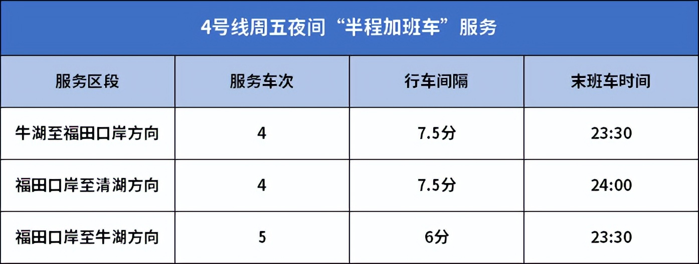 深圳地铁周日运行时间表最新,深圳地铁4号线本周末运营调整