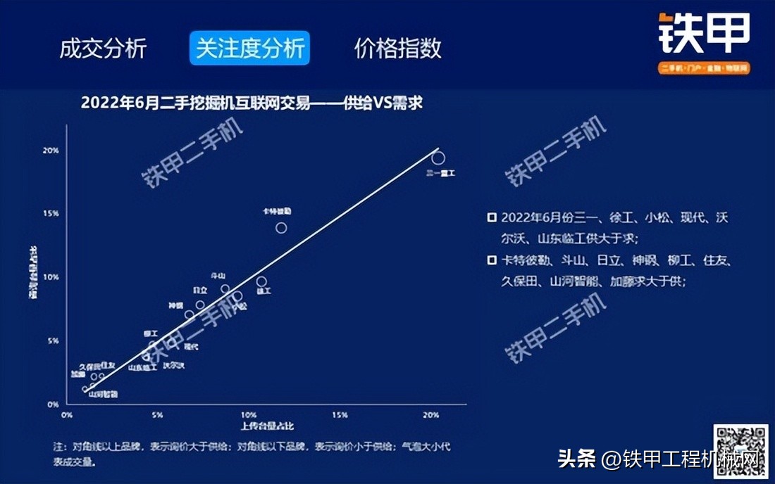 二手大挖机交易市场价格是多少,2018年二手挖机行情