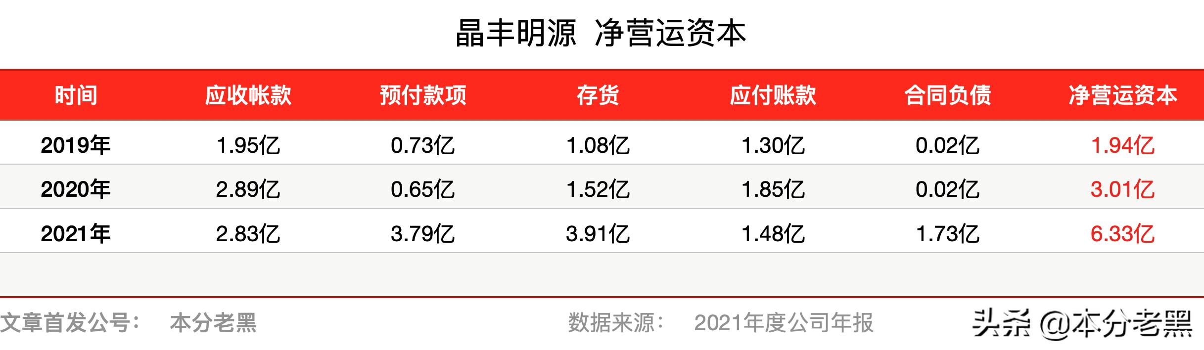 晶丰明源最新公告,晶丰明源在行业中的地位