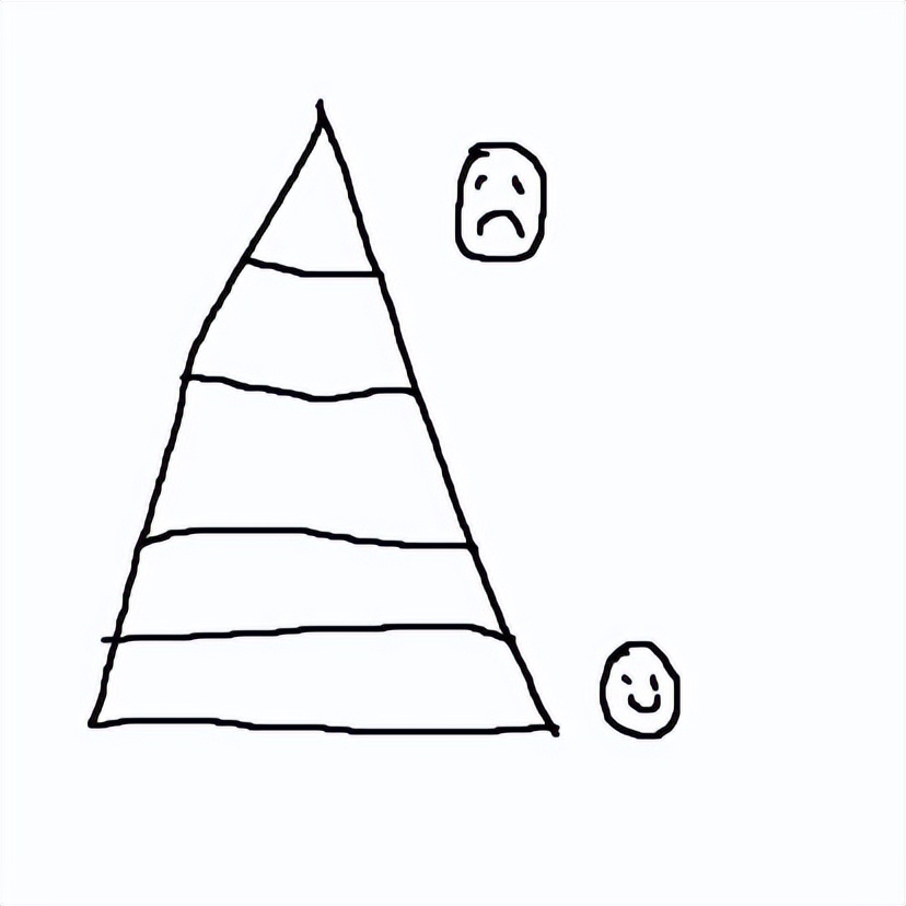 一个人只有品德和修养才是真的,论演员的自我修养