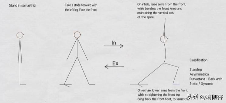 基础哈他瑜伽排课体式小人图,瑜伽体式小人图全套