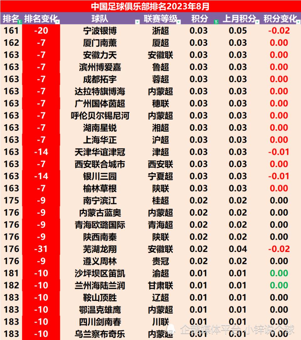 中超海港遭连追三球3-4不敌浙江,2024足协杯浙江队vs上海海港
