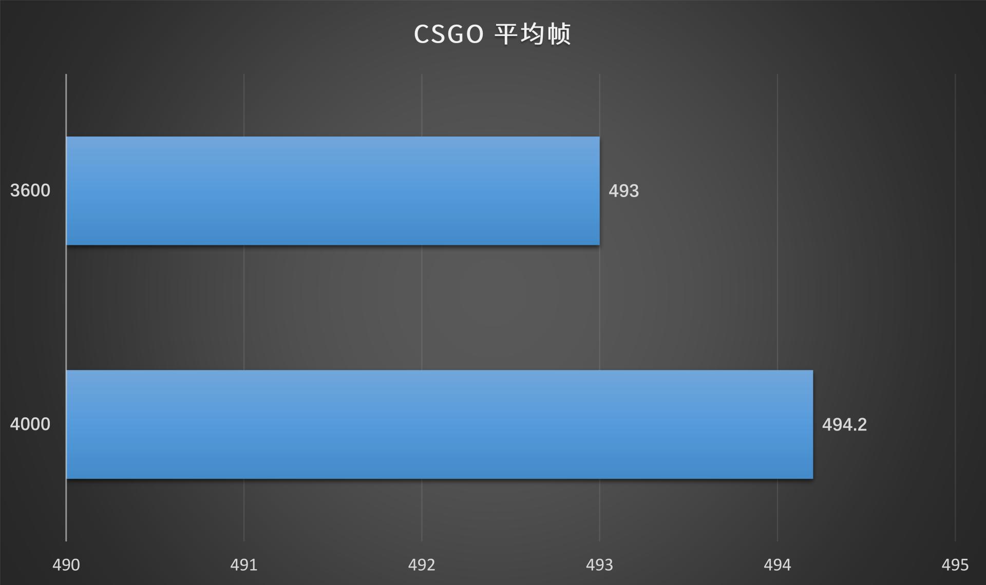 显卡超频好还是内存超频好,cpu超频内存要一起超频吗