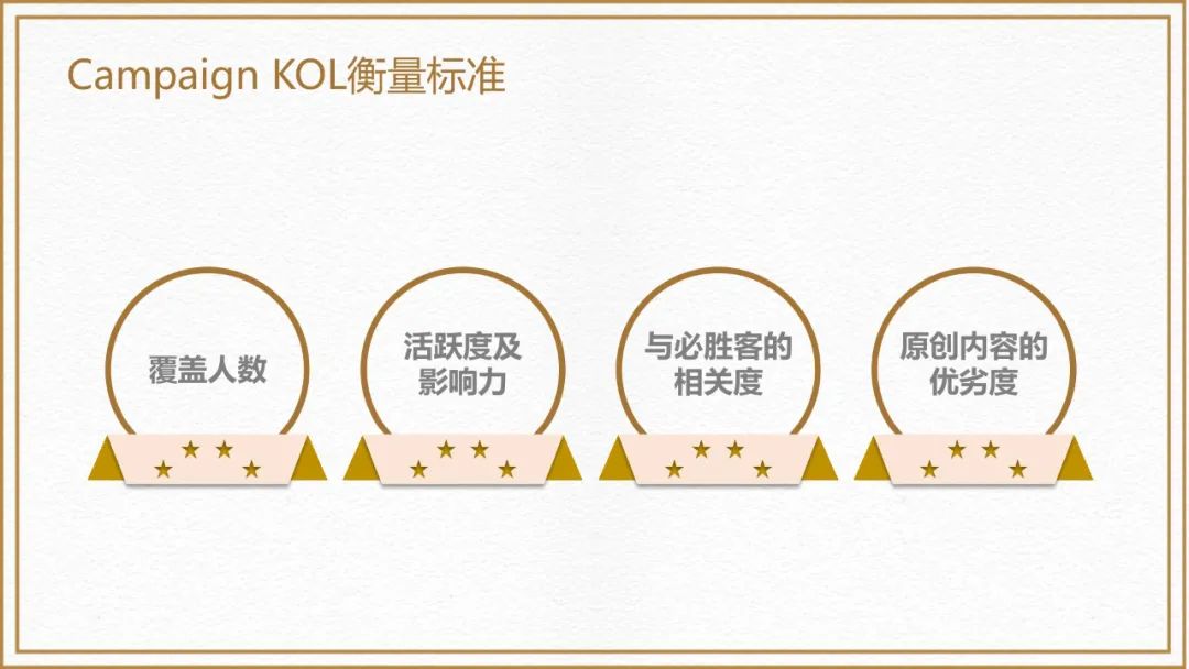 必胜客三月运营更新,必胜客轻运营