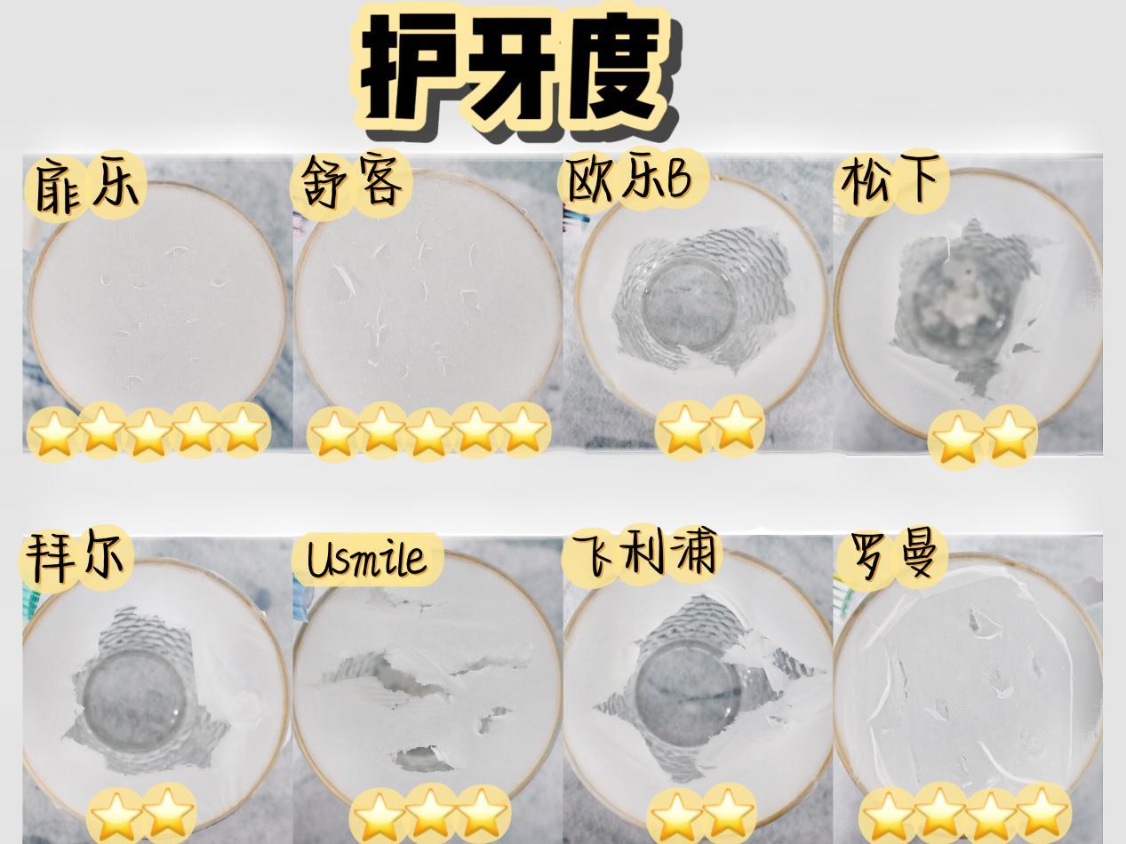 飞利浦电动牙刷测评尺寸排行榜,电动牙刷推荐儿童欧乐b