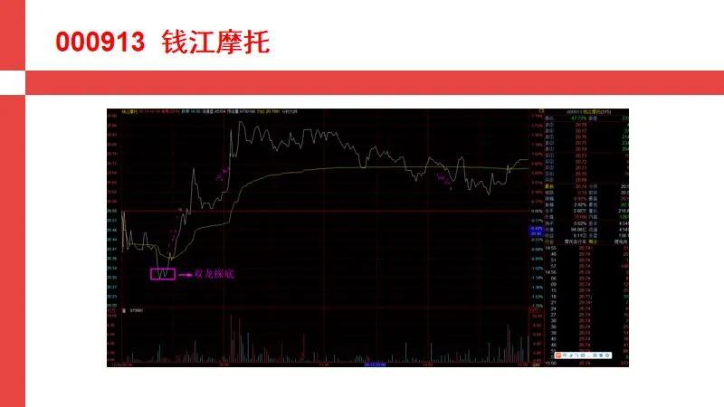 期货分时买入精准点,股市精准买点