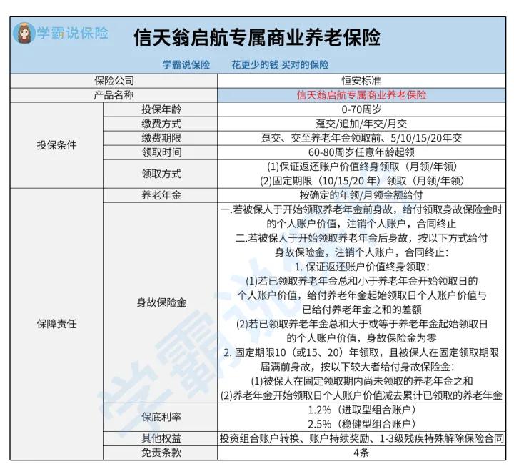 恒安信天翁专属商业养老保险,信天翁启航