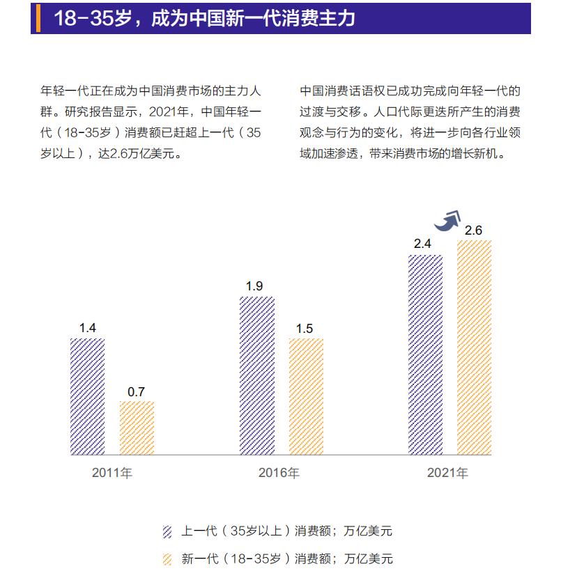 2023 年大消费行业的趋势 (2023中国消费市场十大趋势)