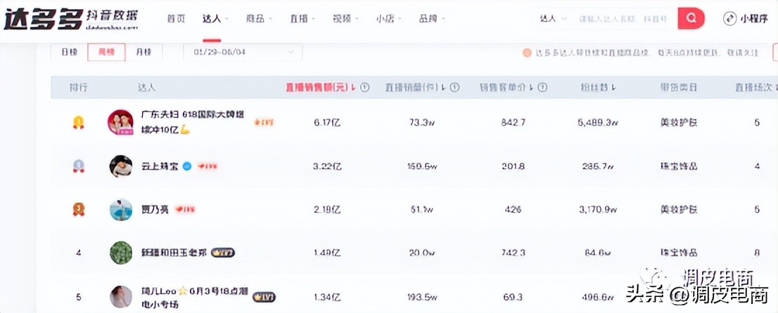 抖音带货榜第一老郑,上半年抖音带货总榜老郑