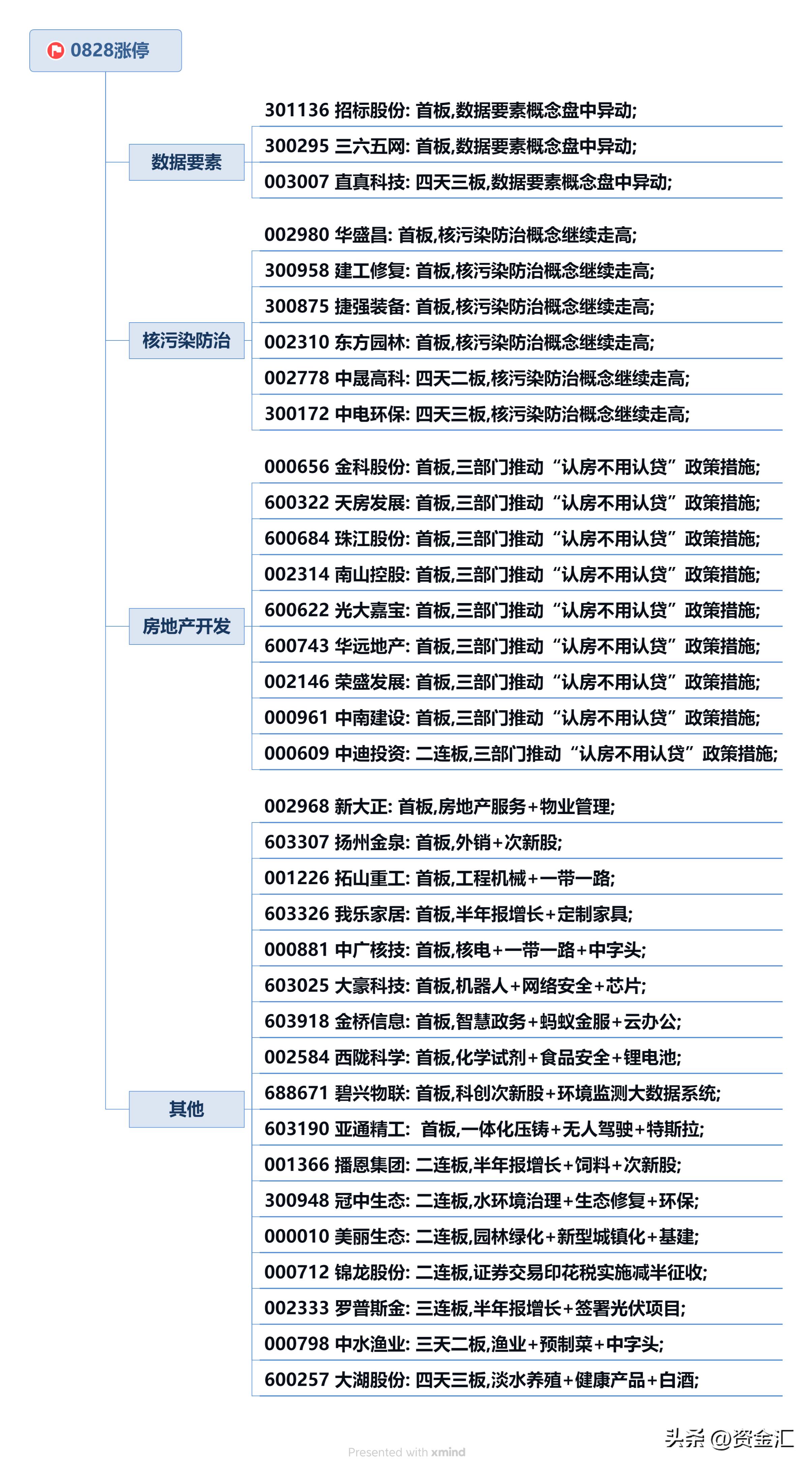 上市公司低位减持利空公告,提前终止减持公告利好还是利空