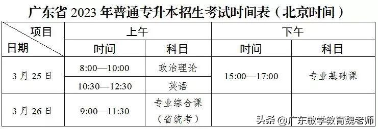 插本最后一天怎么复习,插本中的正确方法