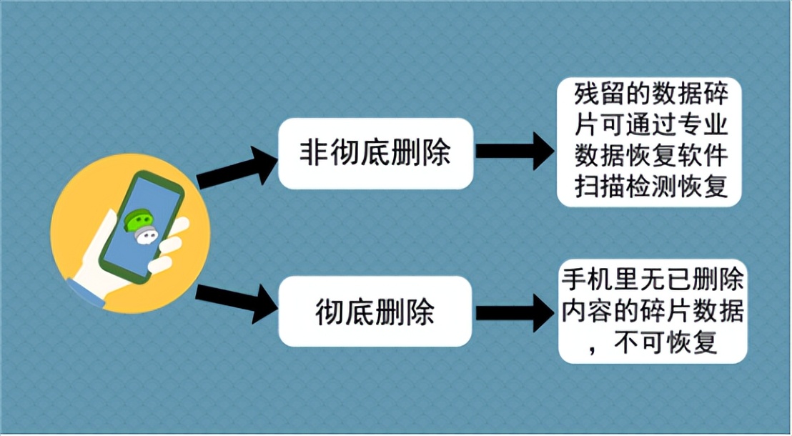 旧手机恢复出厂设置影响新手机吗,手机恢复出厂设置还会泄露信息吗