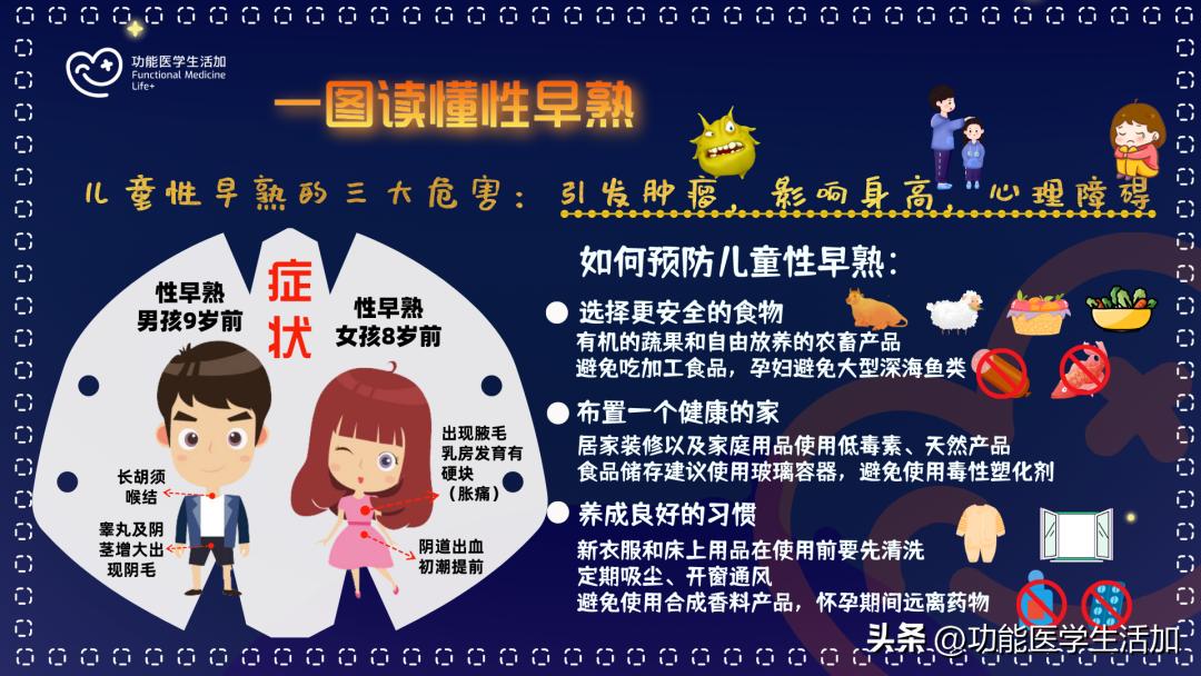 中国儿童早熟发病率怎么样,中国儿童早熟严重