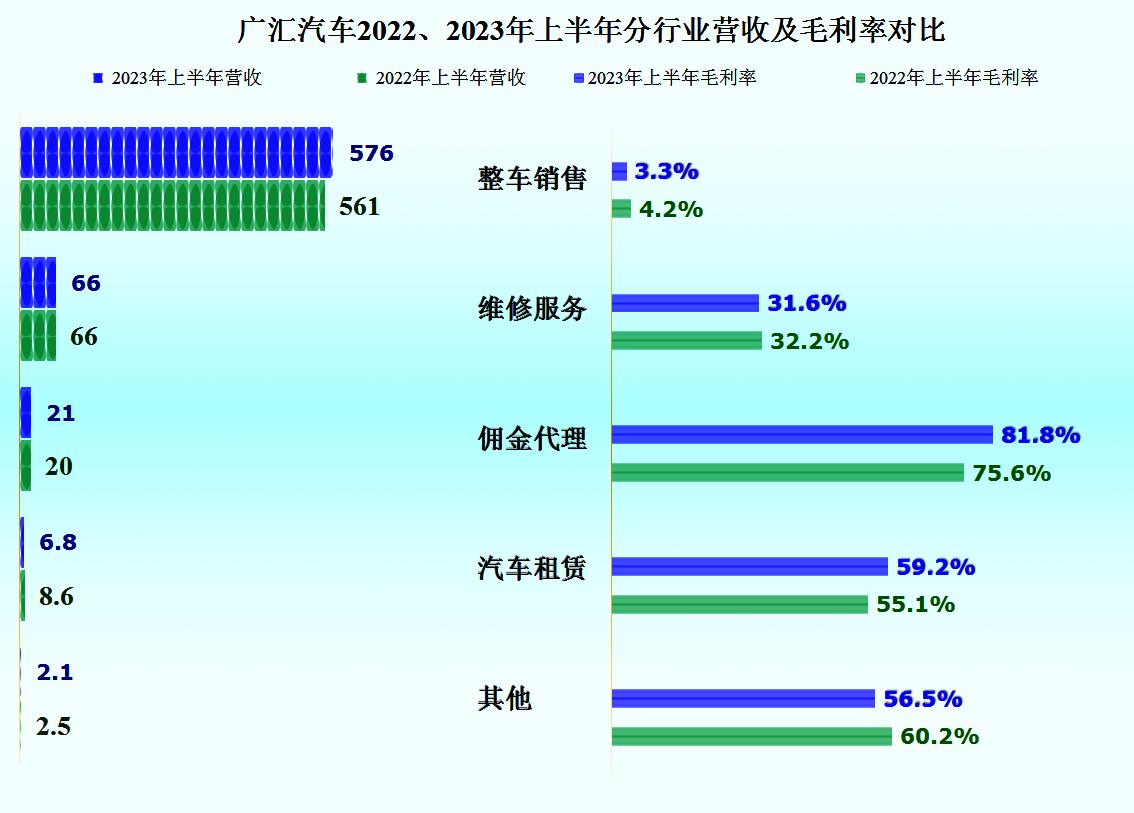 广汇汽车2023年业绩亏损吗,广汇汽车2024年一季度预计业绩