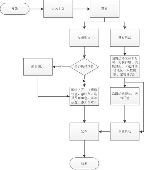 宠物配对网站推荐,同城宠物配对用哪个软件好