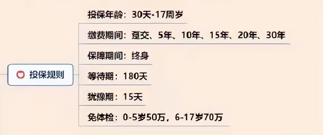 口碑最好的少儿重疾险复星联合,复星少儿重疾险