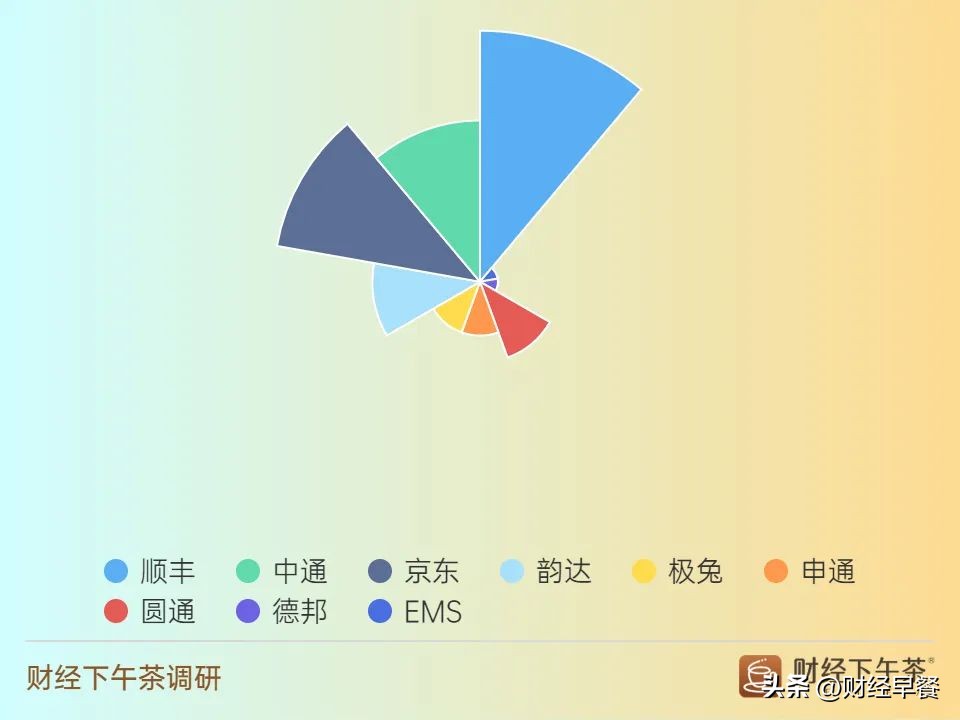 2022年1-8月全国城市快递业务量top50,全国快递业务量累计完成317.1亿件