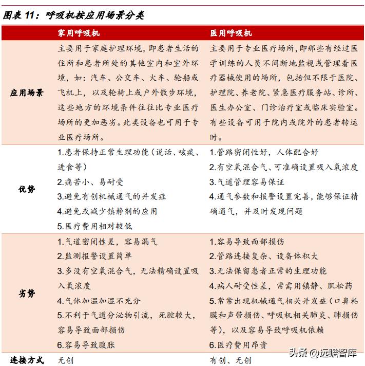 怡和嘉业呼吸机销量,怡和嘉业市场战略