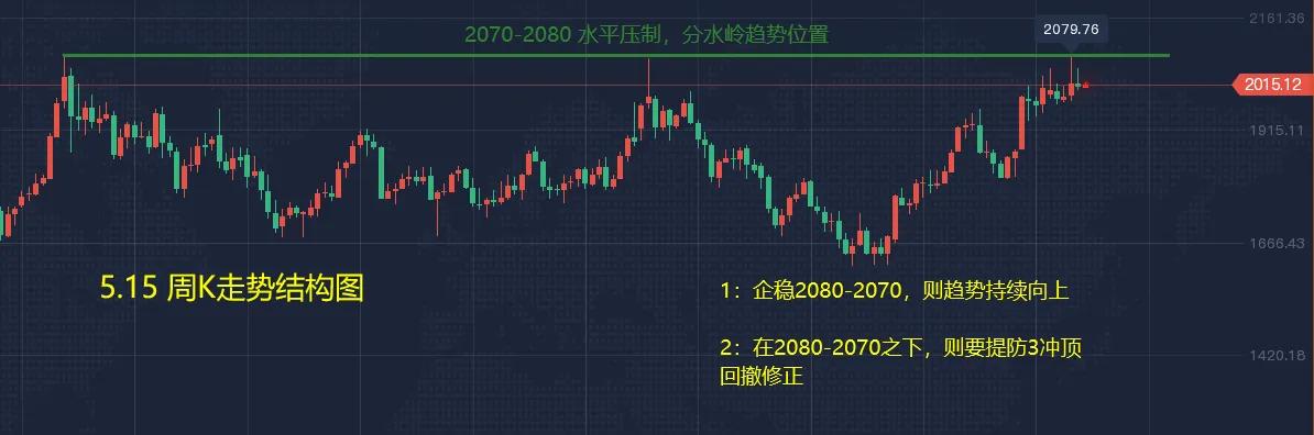 美债收益率回升国际金价震荡下跌,国际金价承压受制于美元反弹