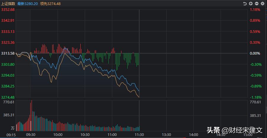 a股大盘为何突然杀跌,a股大盘连续跳空杀跌三个多点