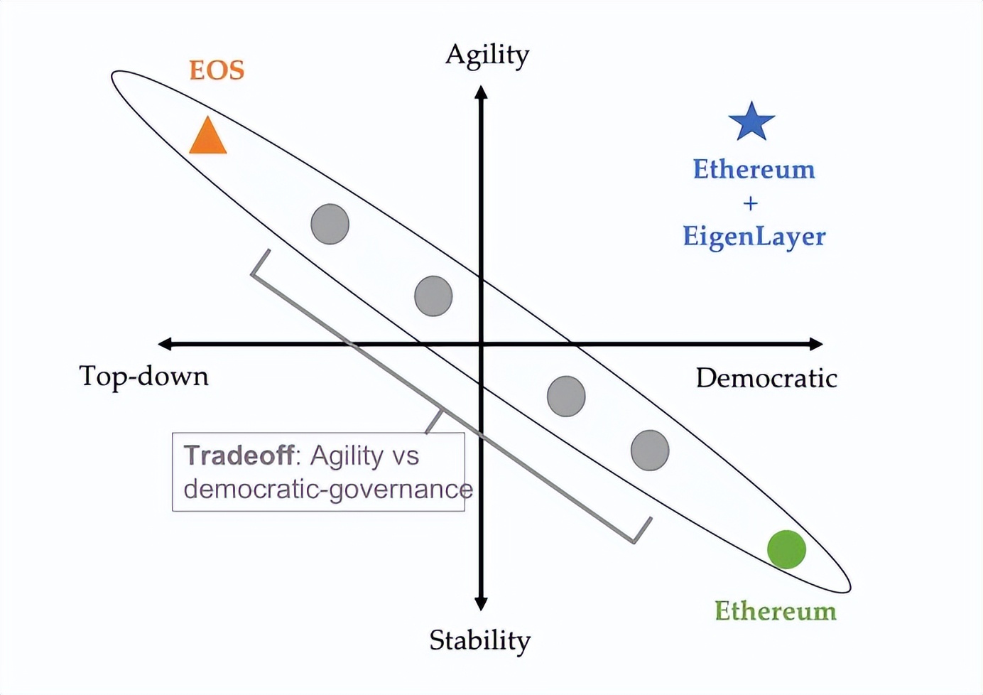 项目调研丨以太坊再质押项目EigenLayer白皮书四大看点