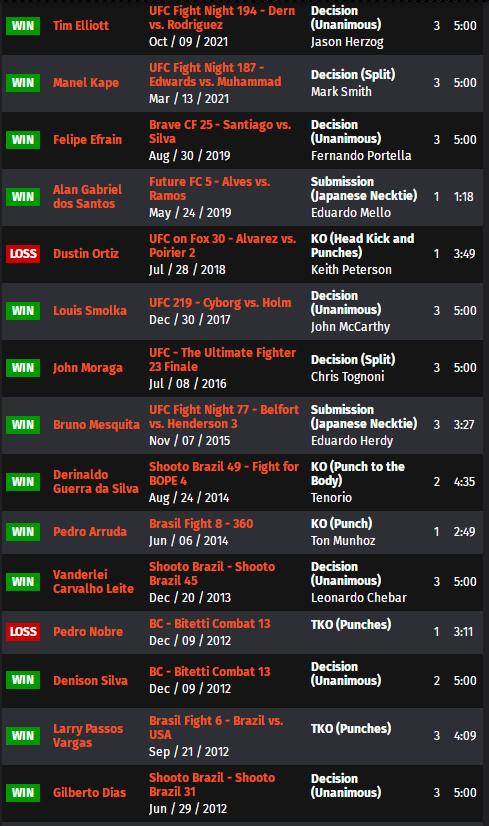 ufconespn42赛前硬核分析,ufc最新比赛293回放