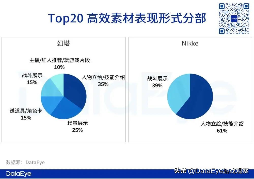 Nikke、幻塔出海日韩观察：二次元最惨烈的市场还能怎么卷？