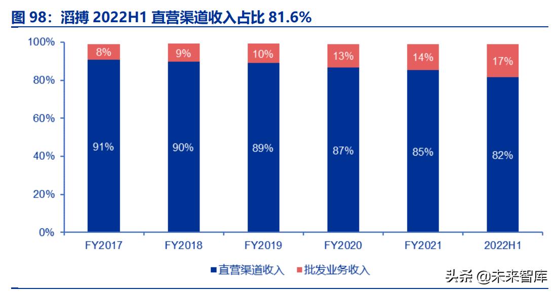 体育用品行业龙头,体育用品板块龙头