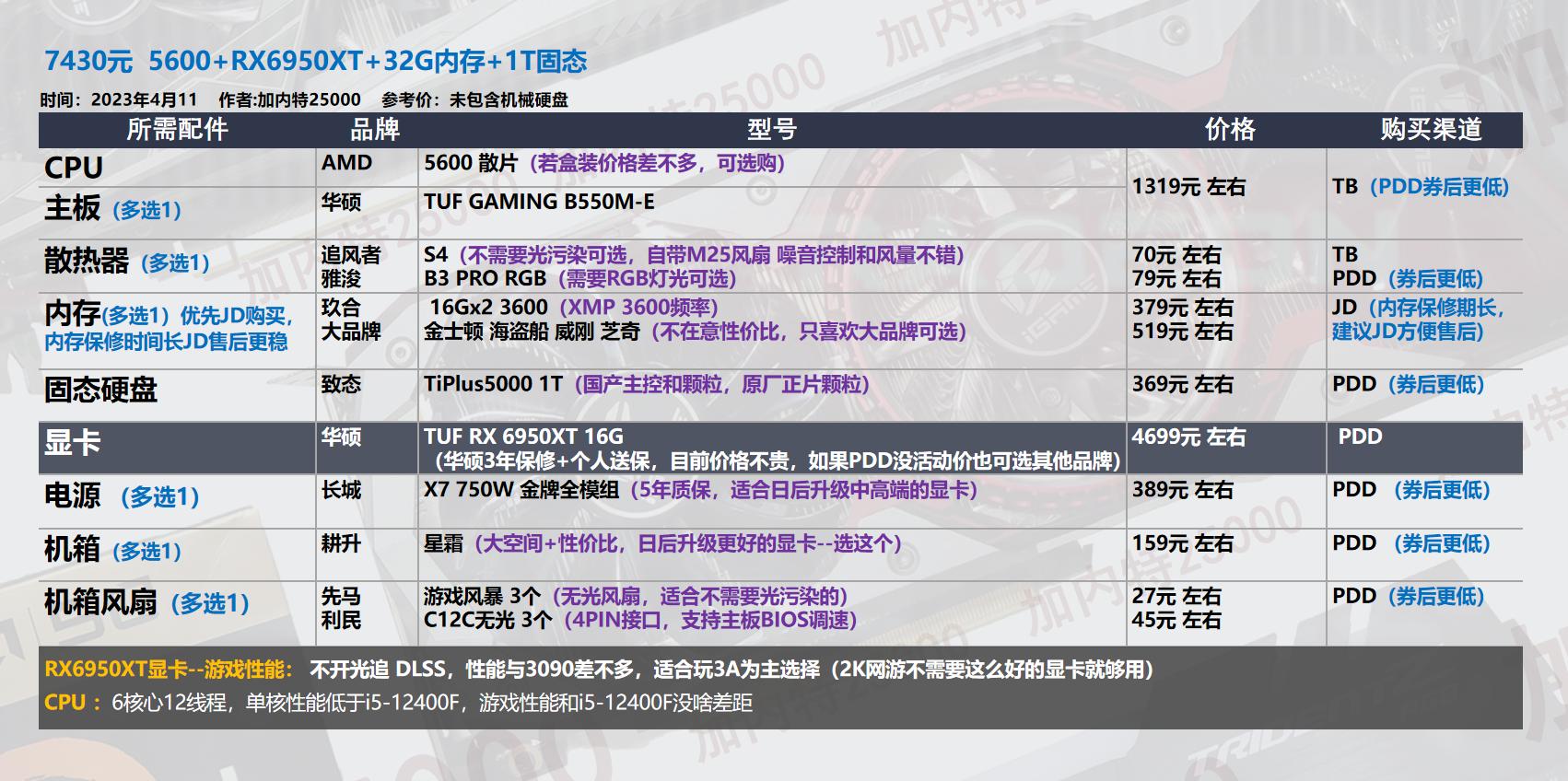 22年3月装机配置单,19年5月装机配置推荐