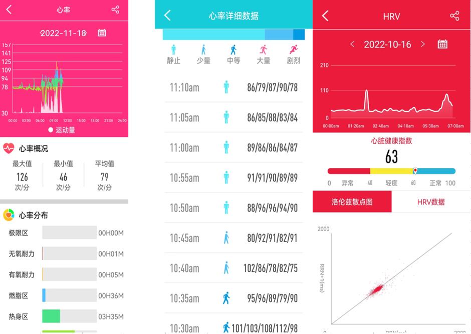 新年礼物送智能手表,送什么是健康的礼物