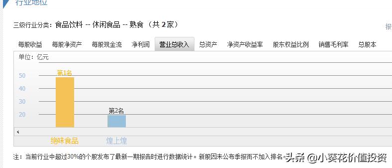 卤味界龙头绝味食品,绝味食品股票值得加仓吗