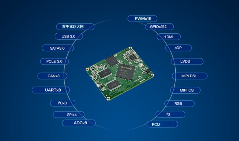 瑞芯微rk3568,瑞芯微rockchiprk3568