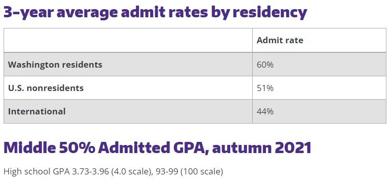 总是被低估的10所美国大学：哭了，我们真的不是保底校