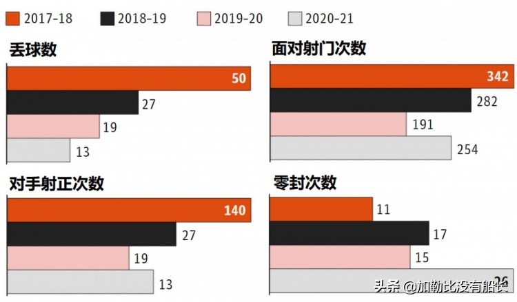 上周末在客队教练席成为全场焦点的杰拉德三年后能否接班渣叔?