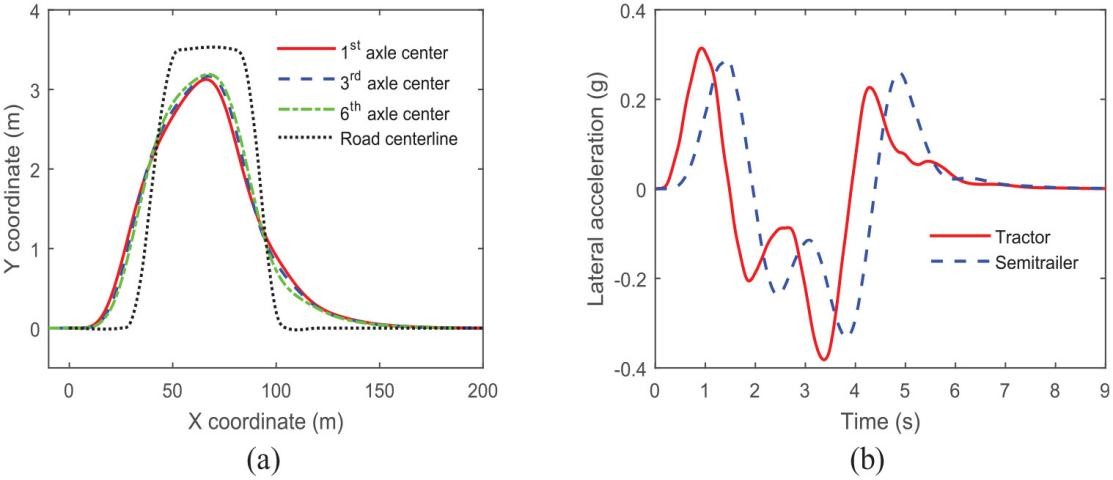 基于通用回归神经网络的牵引车半挂车组合方向控制策略的微观分析