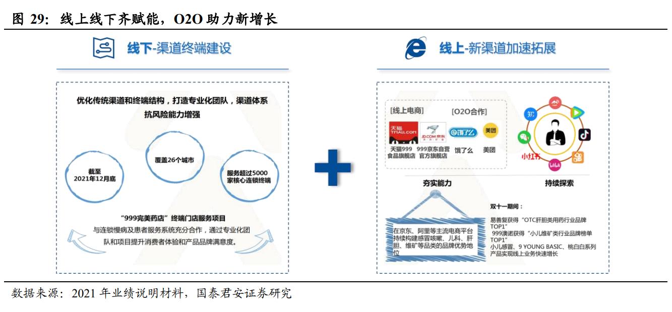 品牌中药OTC龙头,otc中药龙头