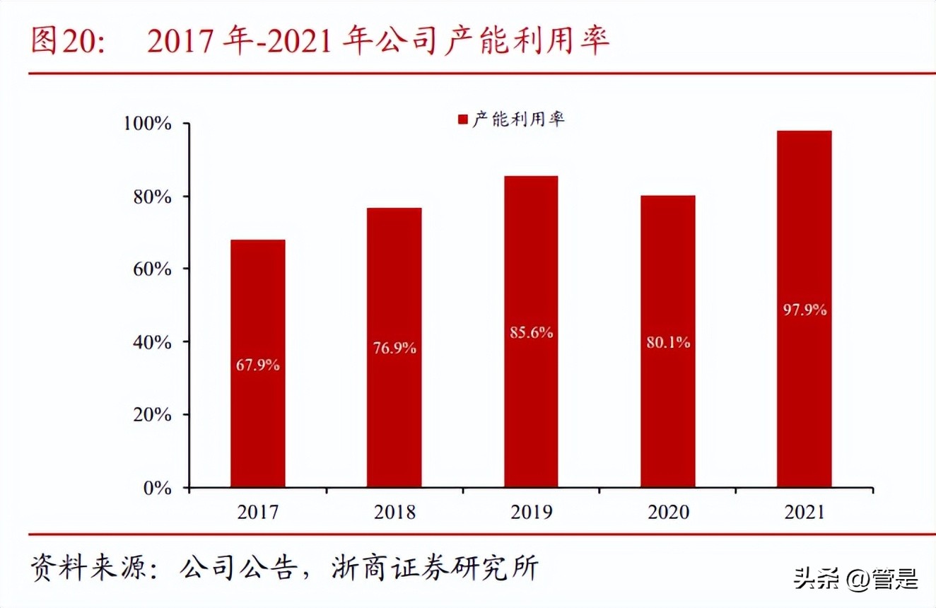 键凯科技更新研究报告:应用突破的利基市场(PEG)龙头
