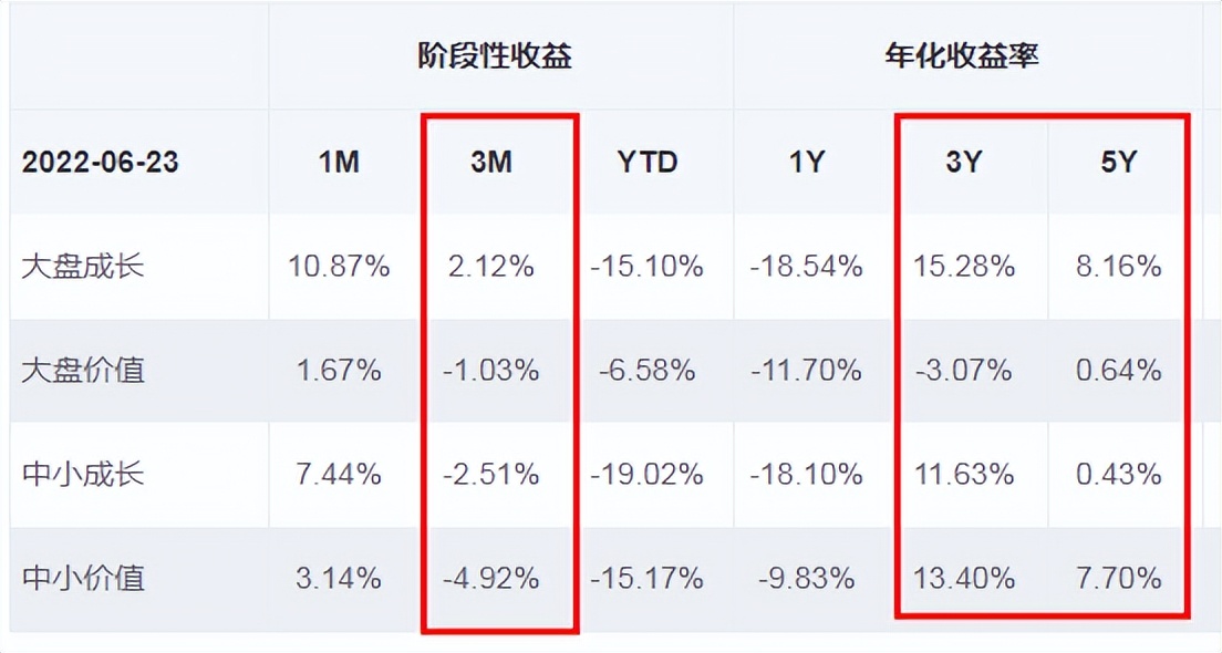 每日股市估值分析,十大顶级指标看估值