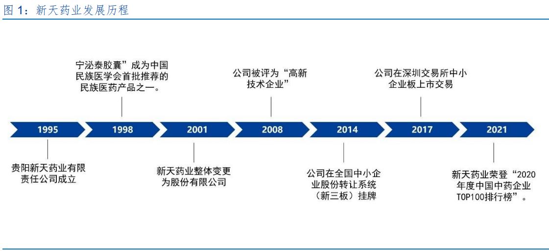 新天药业深度分析,新天药业财报