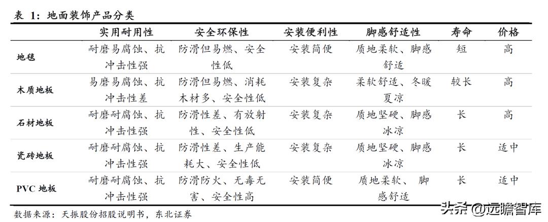 pvc地板美国关税何时解决,pvc地板出口趋势和变化