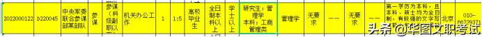 文职2023年的报考条件,报考文职此岗位做了哪些准备