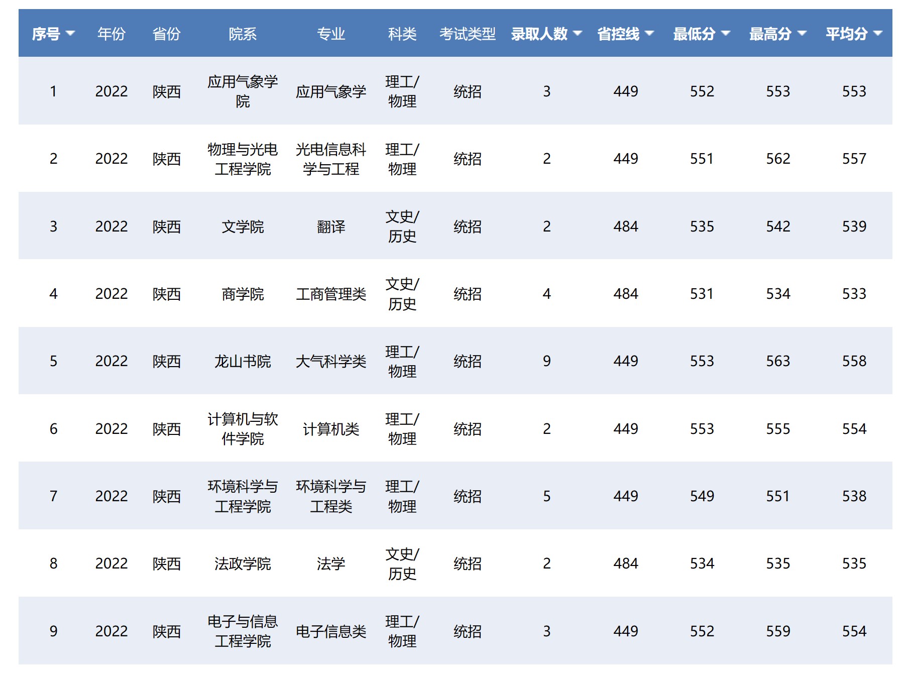 南京信息工程大学各种排名,南京信息工程大学国内排名