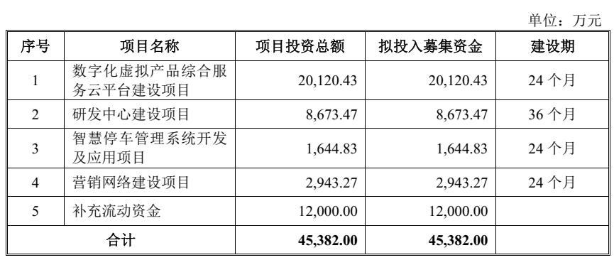 娌欏讥鏂拌偂鐢宠喘瑙ｆ瀽宕囧痉绉戞妧,娌欏讥鏂拌偂鐢宠喘瑙ｆ瀽楂樺崕绉戞妧