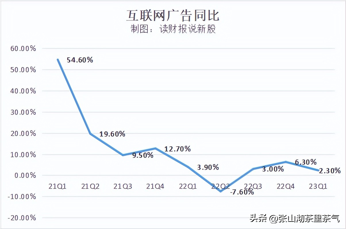 b站盈利模式的不足与建议,B站商业化盈利模式