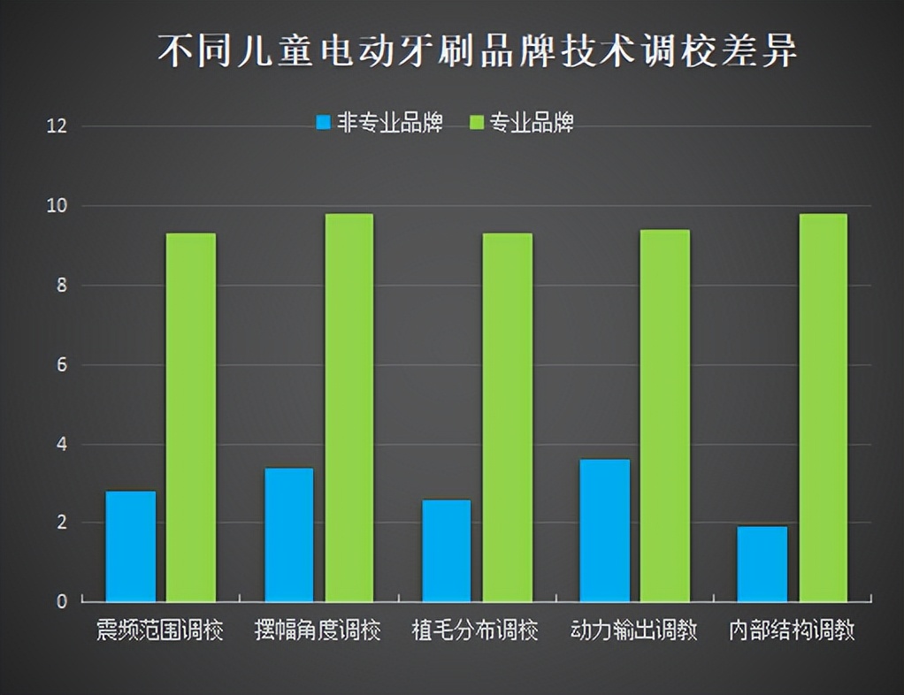 便宜的儿童电动牙刷有什么危害,儿童电动牙刷的危害弊端科普