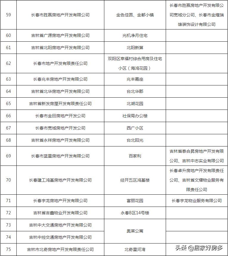 好消息这几种房子过户不用交税了,好消息小区改造