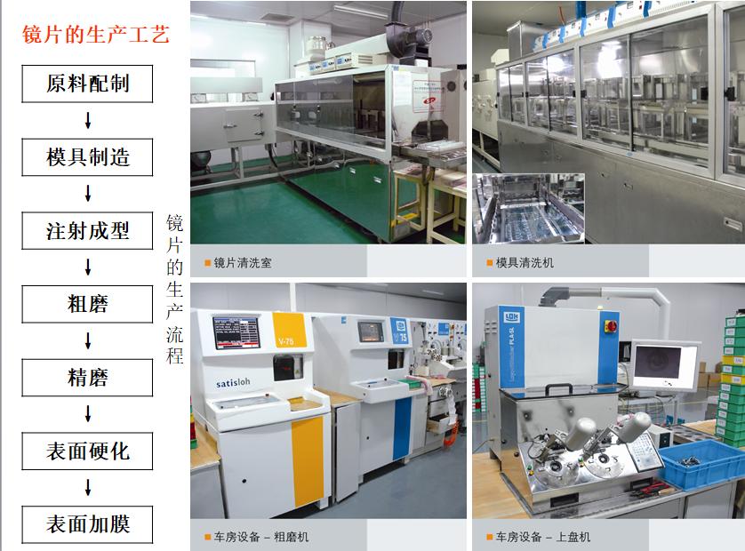 镜片的认识和功能,镜片基础知识题库