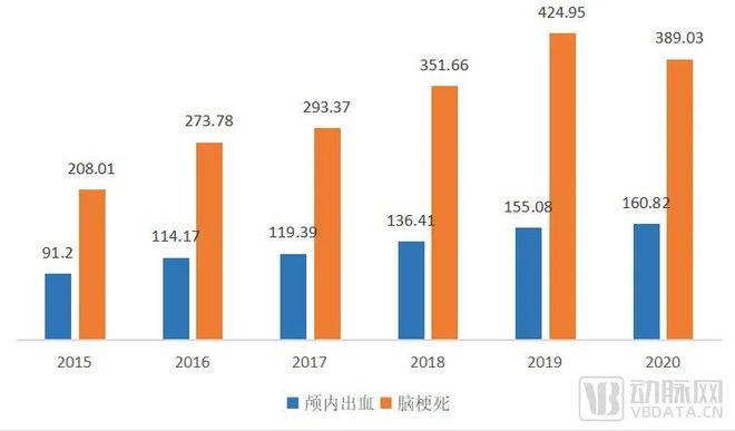 民营康复医院的盈利点,民营康复医院的现状及发展前景