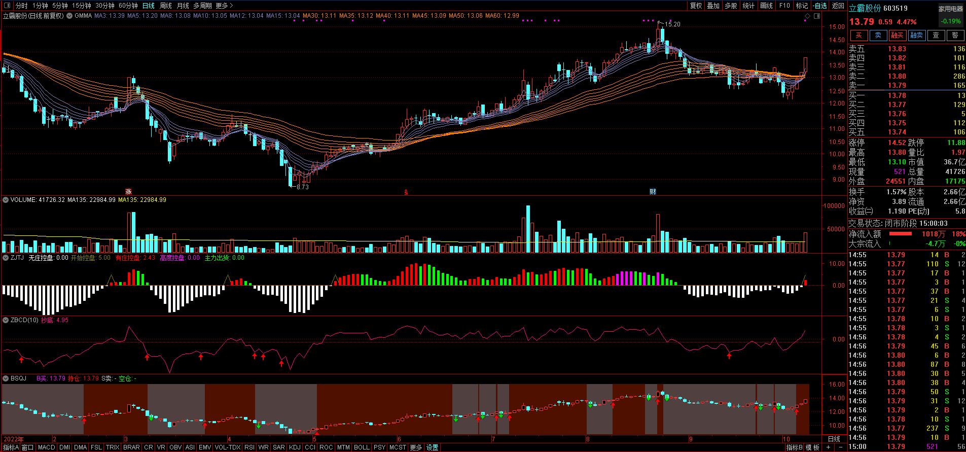 每日三股免费版,每日三股股票推荐